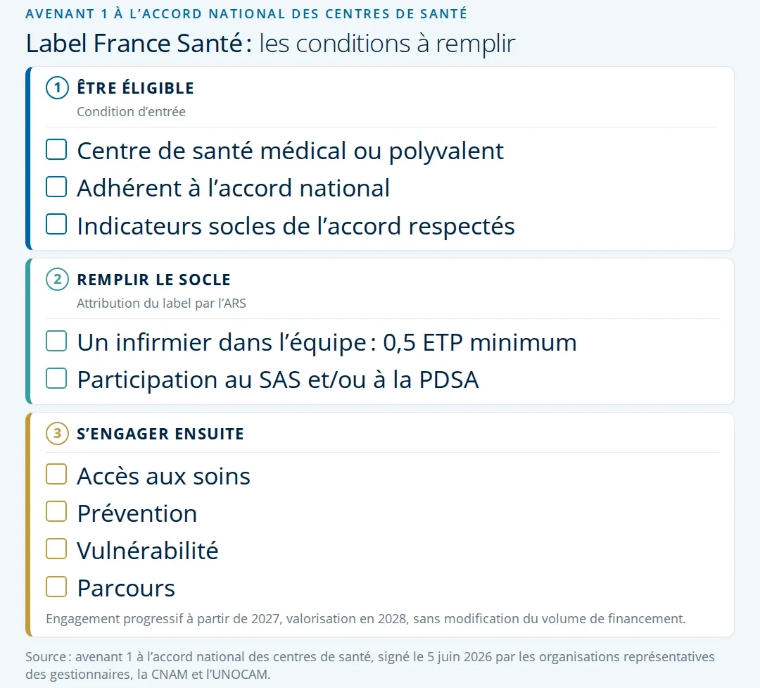 DEM Checklist Label France Sante carre x ()
